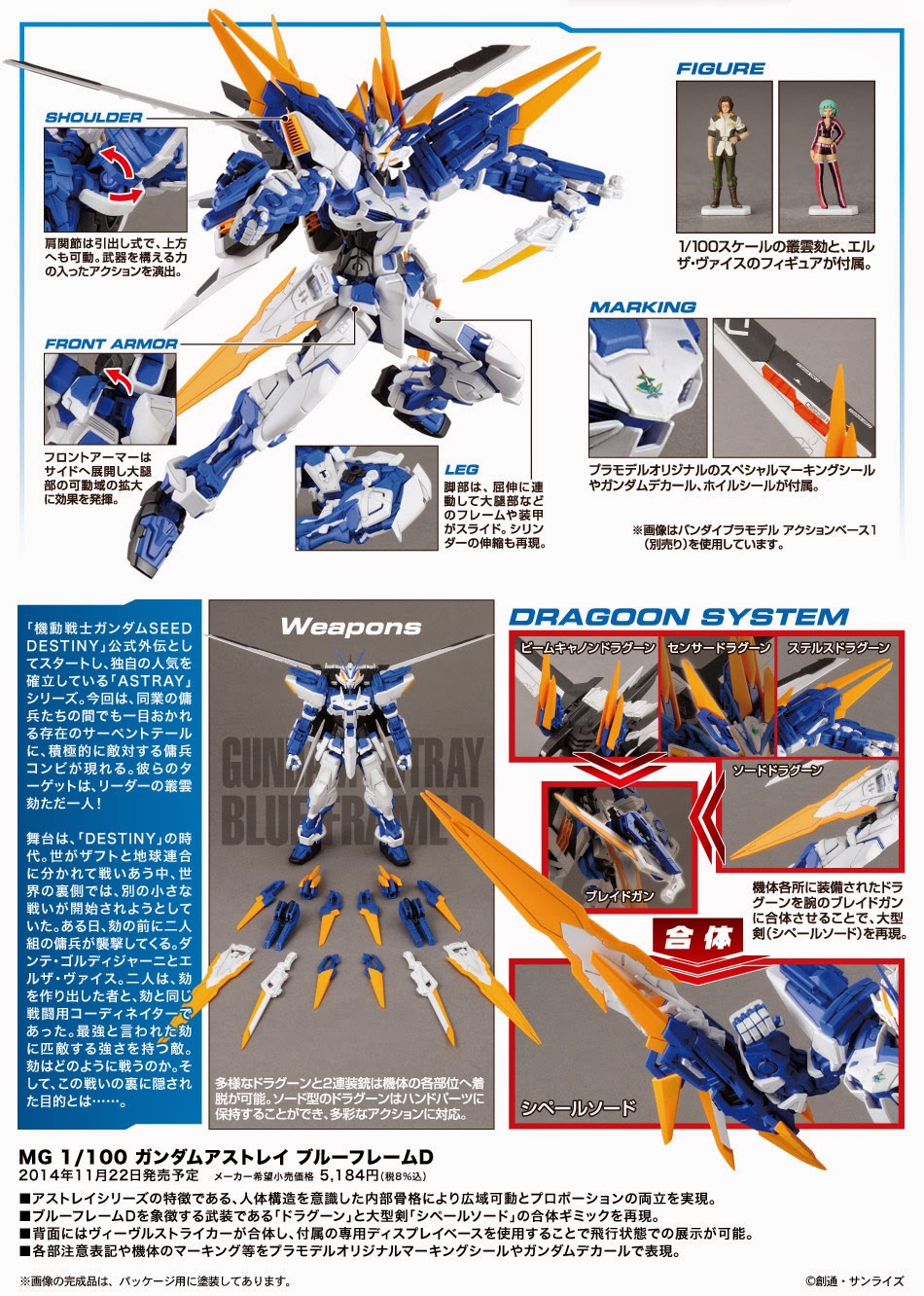 (MG) 1/100 GUNDAM ASTRAY BLUE FRAME D