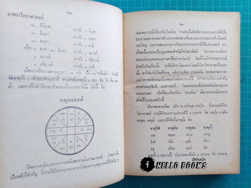 โหราศาสตร์ในวรรณคดี