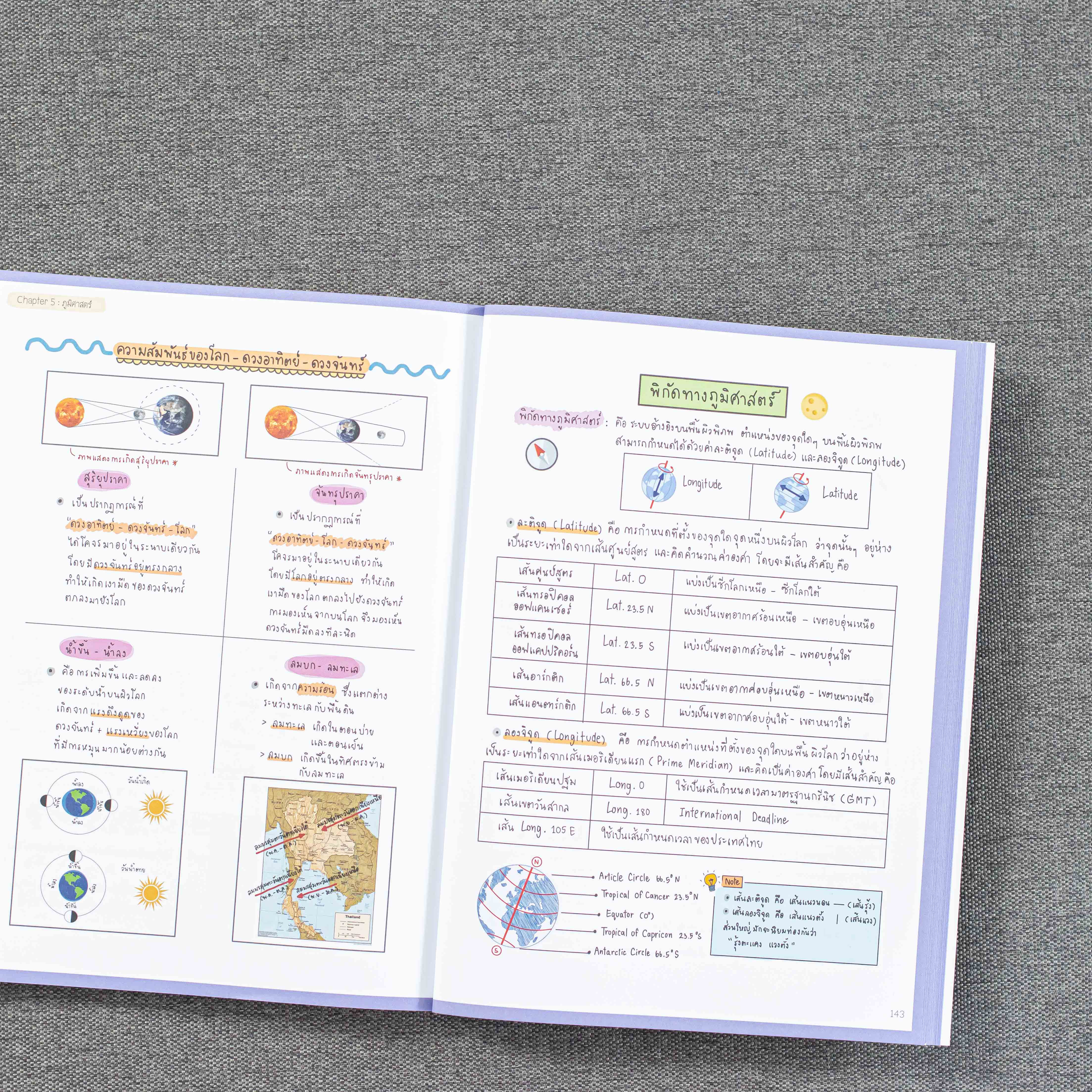 Infopress (อินโฟเพรส) Easy Note สังคม ม.ปลาย มั่นใจเต็ม 100 - 72493