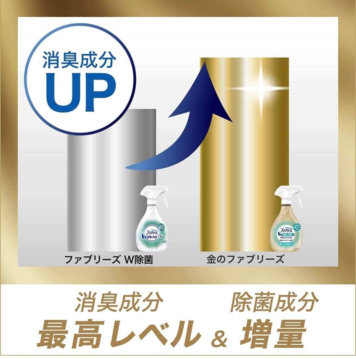 Fabreeze W Premium Spray Set (Gold series) จาก P&G Japan 1× ขวดสเปรย์ 2× ถุงรีฟิล