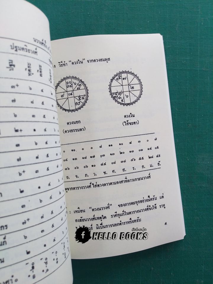 กุญแจโหร เล่ม ๑-๘