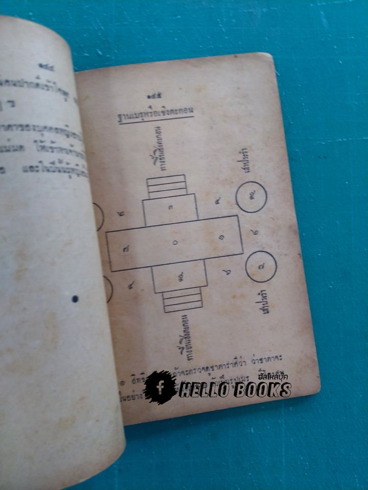 พรหมชาติ (ฉบับพิศดาร)