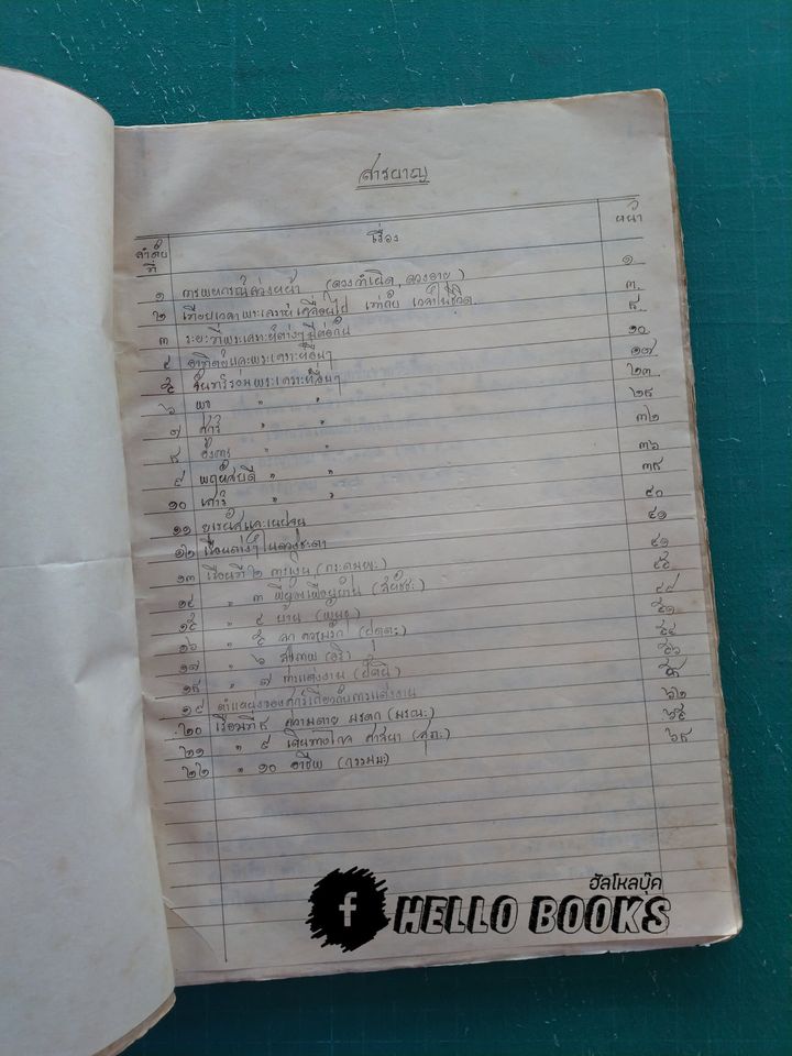 ผลงานโหราศาสตร์ อ.จำรูญ สุทธิวัฒน์