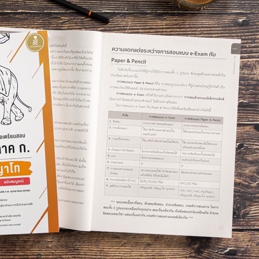 Infopress (อินโฟเพรส) คู่มือเตรียมสอบ ก.พ. ภาค ก. ระดับปริญญาโท ตามหลักเกณฑ์ใหม่ ฉบับสมบูรณ์ - 72141