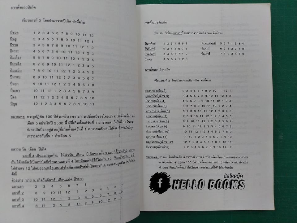 โหราศาสตร์ไตรภาค