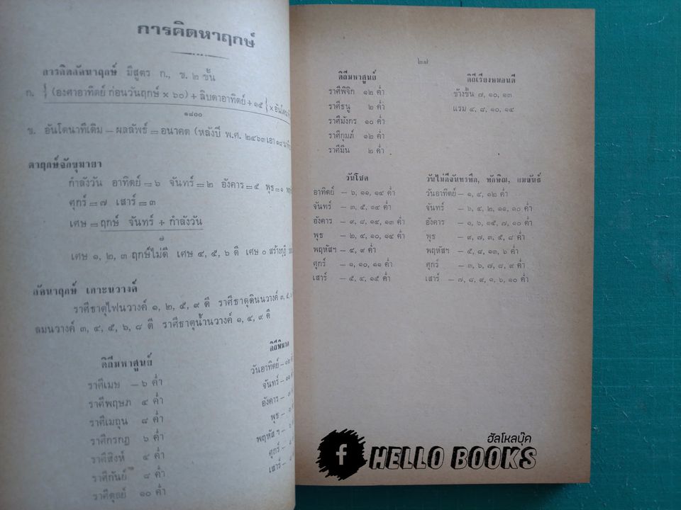 ทำนายฝัน, เกล็ดโหราศาสตร์แบบช่วยตัวเอง, การคิดหาฤกษ์, ตำราสมพงศ์ดูสามีภรรยา, ตำราทายเศษกำเนิด, ยามอุบากอง, การตั้งชื่อ ฯลฯ