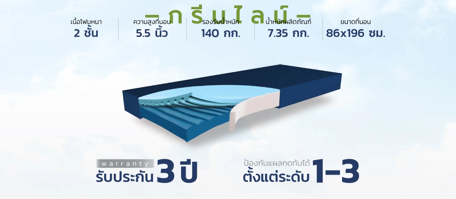 ที่นอนโฟมป้องกันแผลกดทับ แบรนด์ Funke Medical รุ่น Hyper Foam Plus ที่นอนโฟมพิเศษ 2 ชั้น ของแท้ รับประกันชั้นโฟมศูนย์ไทย 3 ปี แบรนด์จากประเทศเยอรมัน + แถมฟรี ที่ตัดแบ่งเม็ดยา