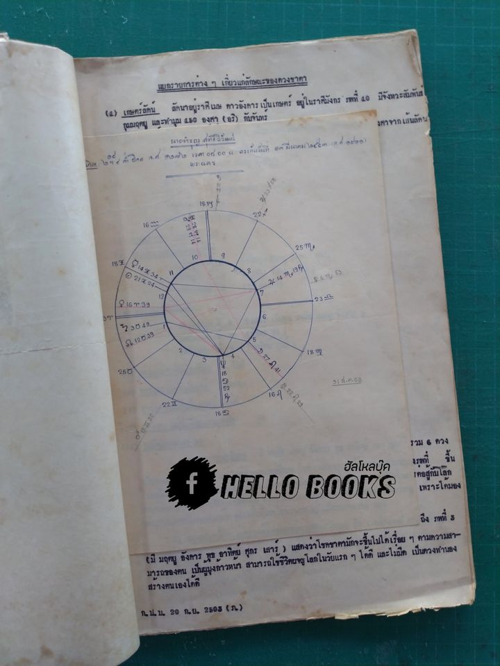 ผลงานโหราศาสตร์ อ.จำรูญ สุทธิวัฒน์