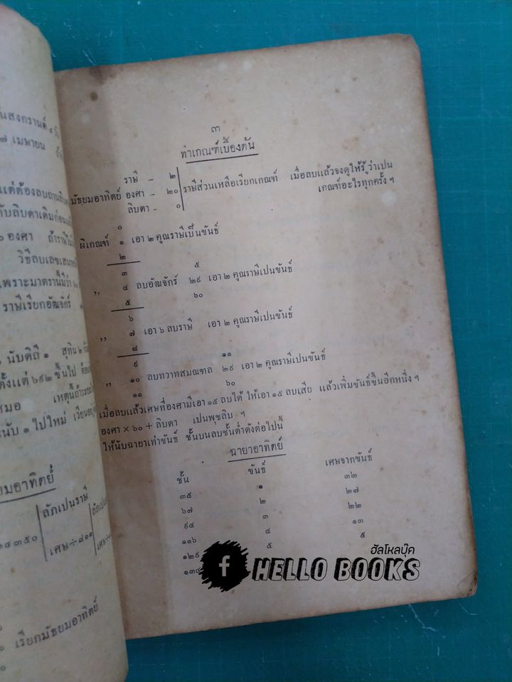 โหราศาสตร์ ตำราพระสุริยยาตร์ สยามสากล ตำราให้ฤกษ์ทั้งปวง ทำดวงพิชัยสงคราม อื่น ๆ