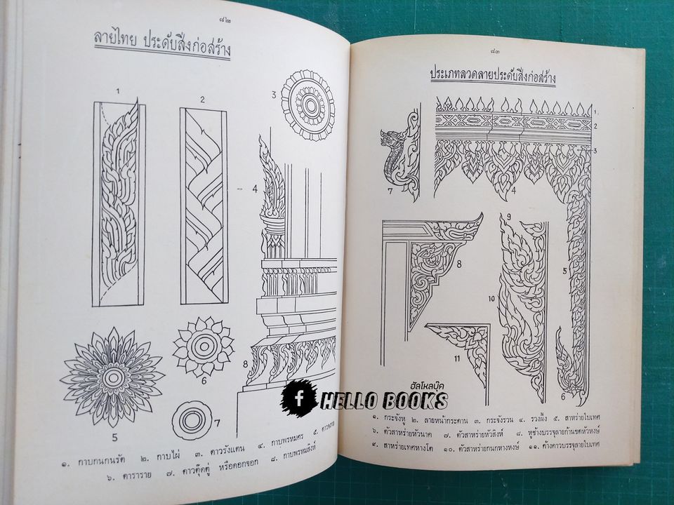 ศึกษาศิลปลายไทย