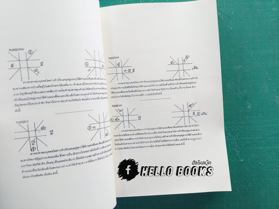 โหราศาสตร์ไทย อ. สุภรณ์ ปิติเสาวภาคย์