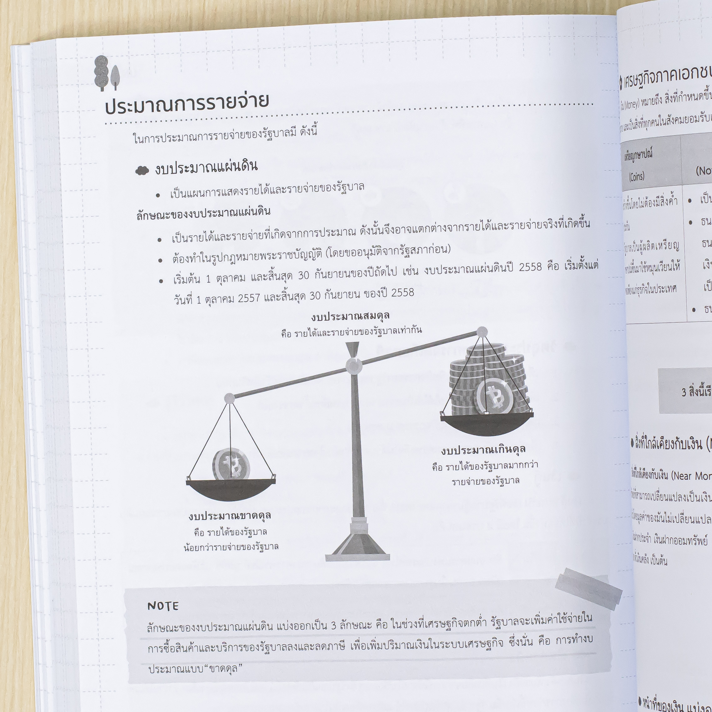 Infopress (อินโฟเพรส) หนังสือ สรุปเนื้อหา + ข้อสอบ สังคม ม.1-2-3 พิชิตสอบเข้า ม.4 มั่นใจเต็ม 100 - 76088