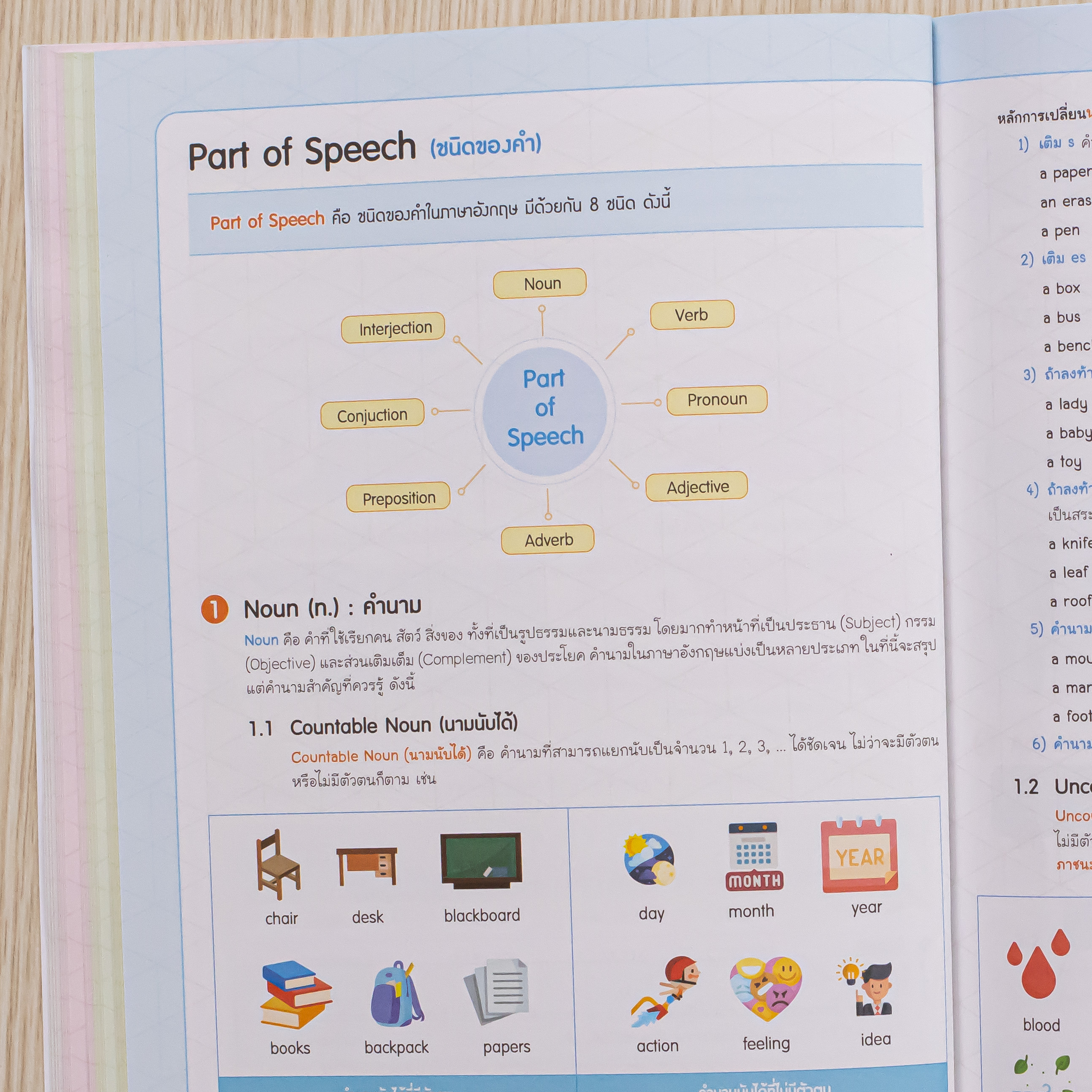 Infopress (อินโฟเพรส) เซตหนังสือ เตรียมสอบครูผู้ช่วย ภาค ก. และ ภาค ข. - (75210,75555)
