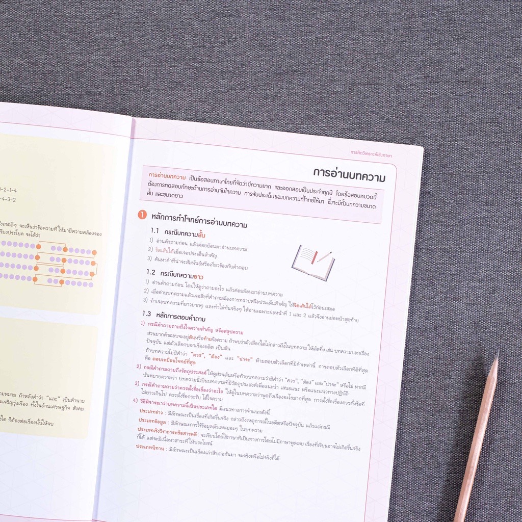Infopress (อินโฟเพรส) Easy Note สอบครูผู้ช่วย (หลักเกณฑ์ใหม่) มั่นใจเต็ม 100 - 71953