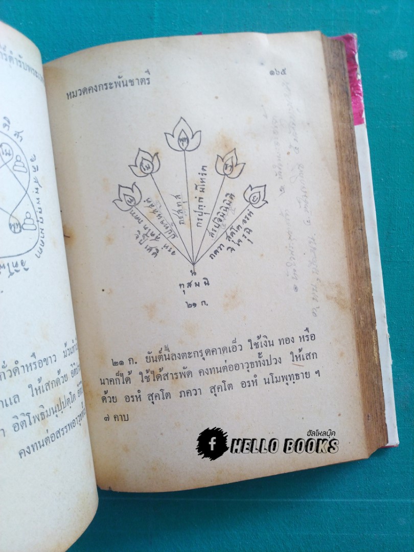 ตำรับพระเวท ประชุมเลขยันต์ คาถา และเวทมนต์