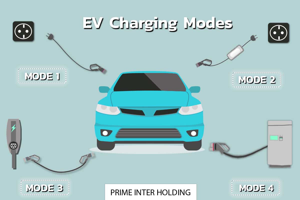 รับติดตั้งระบบชาร์จรถยนต์ไฟฟ้า EV Charger