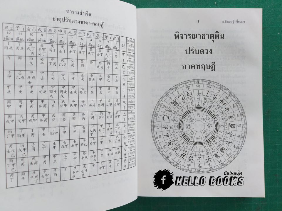 อาจารย์ดวงจีน ธาตุน้ำ, ธาตุดิน, ธาตุไม้, ธาตุทอง, ธาตุไฟ