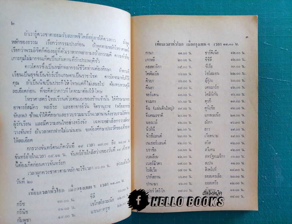 โหราศาสตร์ไทยเรียนด้วยตนเอง (เล่มเดียวจบ)