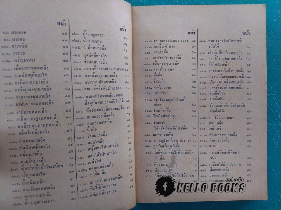 วิชาแพทย์แผนโบราณเมืองไทย ความรูทั่วไป ตัวอย่างวิธีเขียนปรุงยาบางขนาน