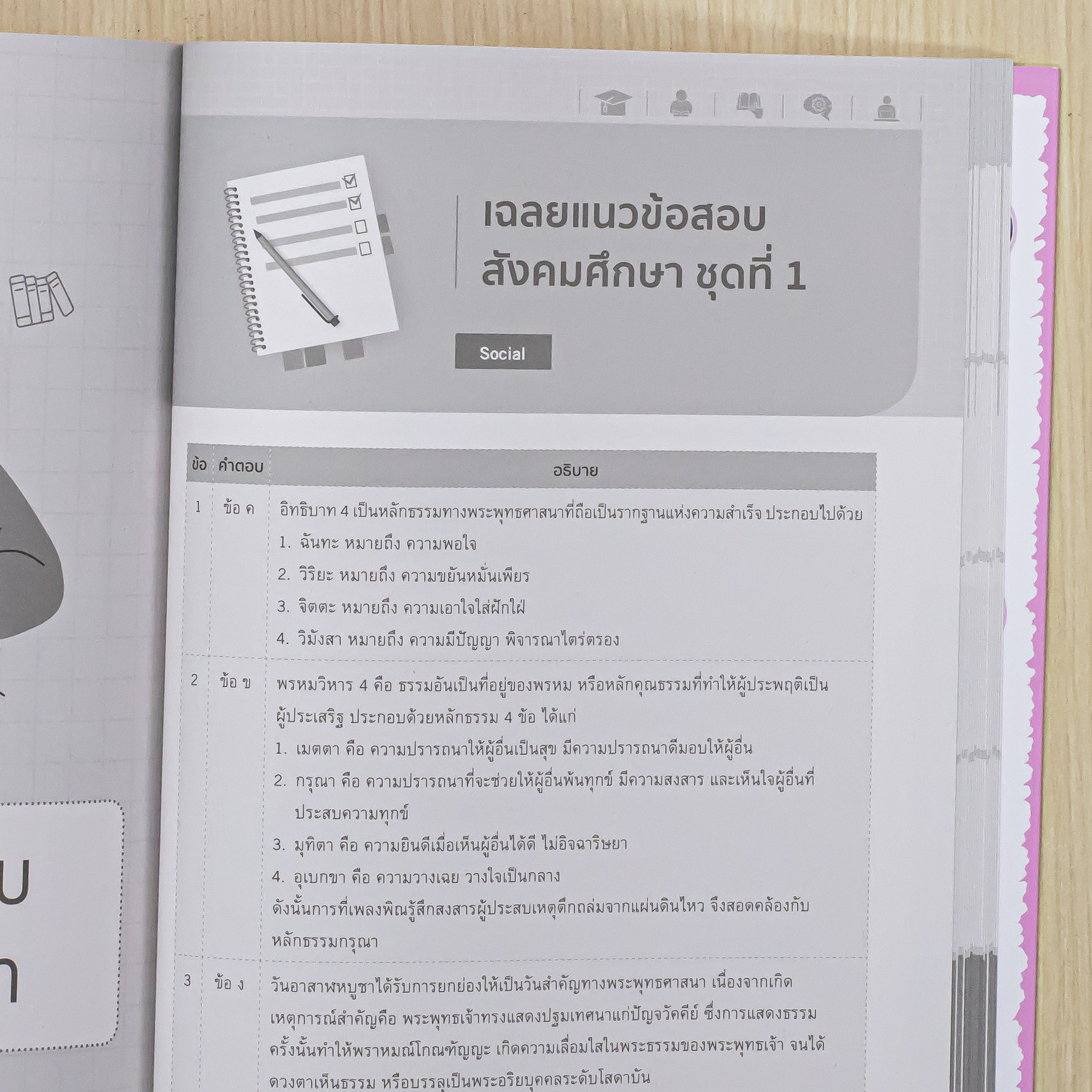 Infopress (อินโฟเพรส) หนังสือ แนวข้อสอบเข้มข้น สอบเข้า ม.1 ครบ 5 วิชา รร.สาธิต & ห้องเรียนพิเศษ มั่นใจเต็ม 100 - 11767