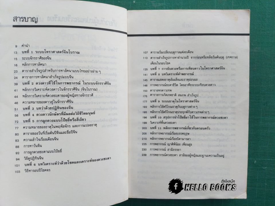 ผูกดวงจีน