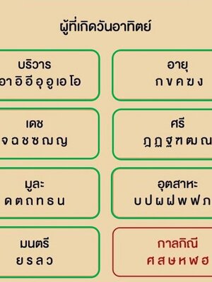 การตั้งชื่อลูกน้อย