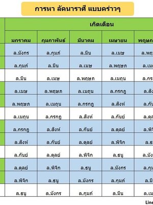 การหาลัคนาราศี