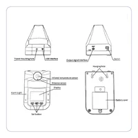 เครื่องวัดอุณหภูมิอินฟราเรด K3 PRO แถมฟรี ขาตั้ง และ Adapter (สินค้าพร้อมใช้งาน) เหมาะใช้ภายในและภายนอกอาคาร รับประกันศูนย์ไทย 1 ปี