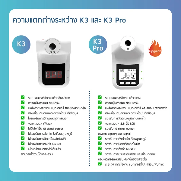 เครื่องวัดอุณหภูมิอินฟราเรด K3 PRO แถมฟรี ขาตั้ง และ Adapter (สินค้าพร้อมใช้งาน) เหมาะใช้ภายในและภายนอกอาคาร รับประกันศูนย์ไทย 1 ปี image 8