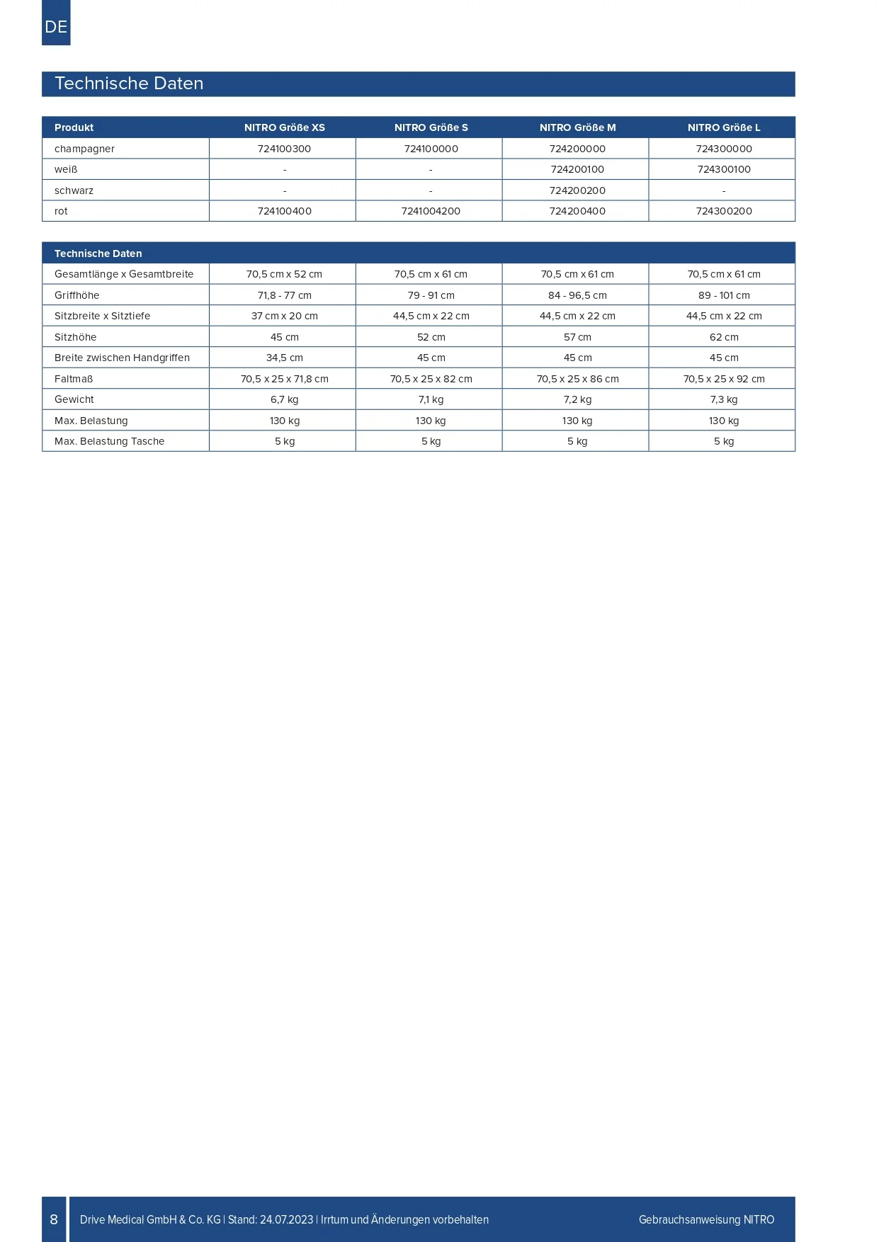 Nitro Rollator แบรนด์ Drive Medical (Debilbiss) วอล์คเกอร์ 4 ล้อ อุปกรณ์ช่วยพยุงเดิน อุปกรณ์ฝึกเดิน